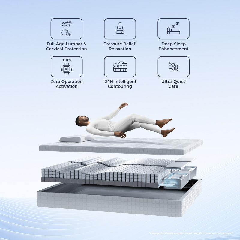 HEKA AI Mattress GTS Series