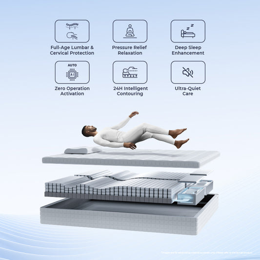 HEKA AI Mattress GTS Series