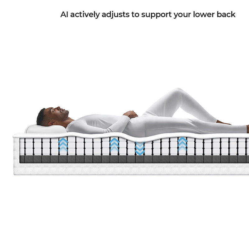 HEKA AI Mattress GTS Series